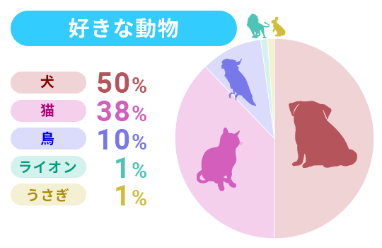 好きな動物