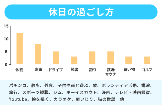 休日の過ごし方